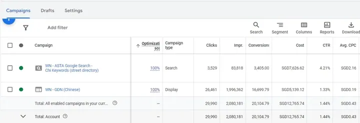 Reach and frequency reported across a social ad set