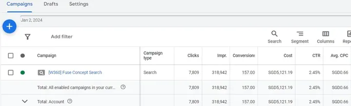 A campaign flight report with spend and results by day