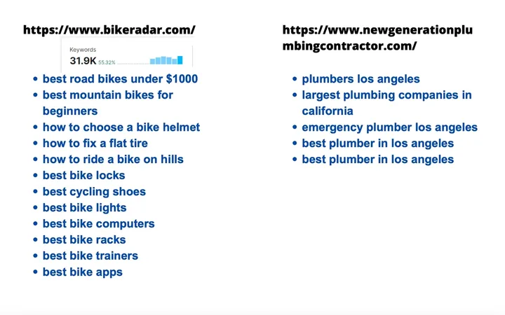 Ranking keyword lists for a cycling magazine and a plumbing contractor